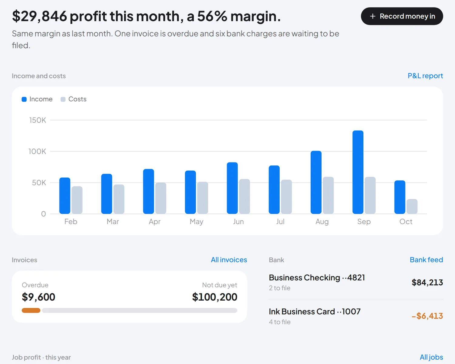 The money dashboard: profit and margin this month, income and costs by month, invoices and bank balances.